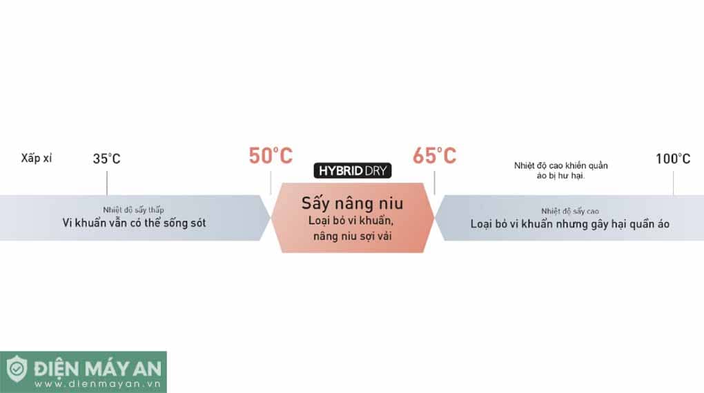 Máy giặt sấy Panasonic Inverter giặt 9 kg sấy 6 Kg NA-S96FR1BVT